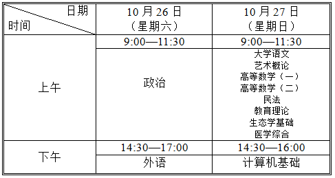 天津2019年成考专科起点升本科考试时间表