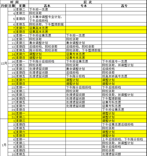  江西省2019年成人高校招生录取时间安排表