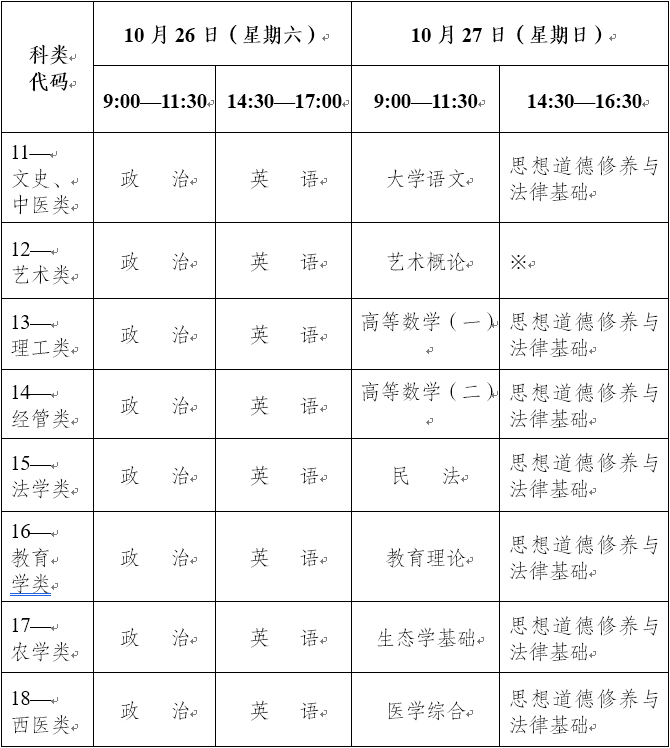 2019年成人高考专升本考试时间