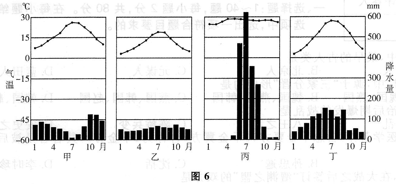 2014年成考高起点历史地理真题