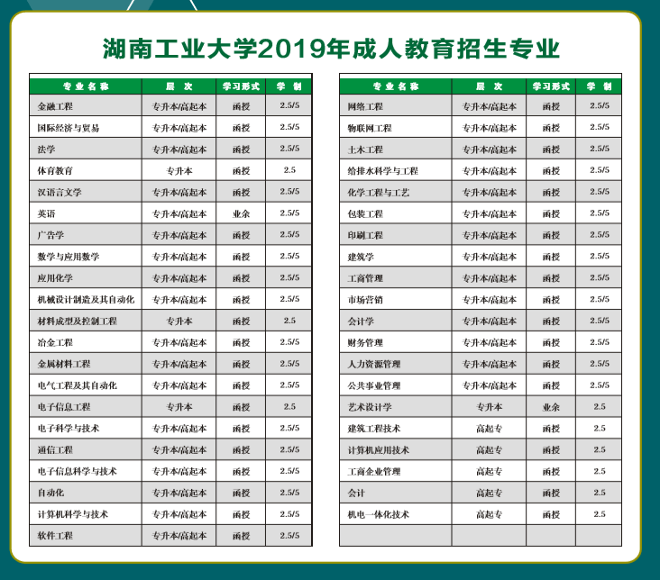 湖南工业大学2019年成人教育招生专业