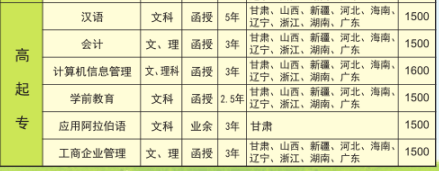 西北师范大学2019年成人高考招生专业