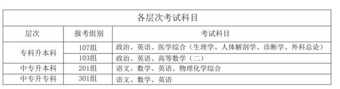 2019年广州医科大学成人高考考试科目