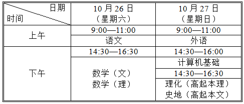 天津成人高考高起点考试时间