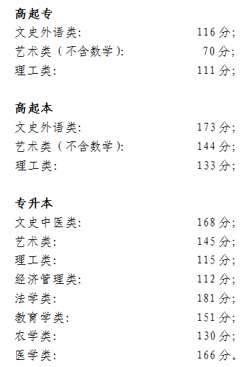 2018年北京市录取分数线