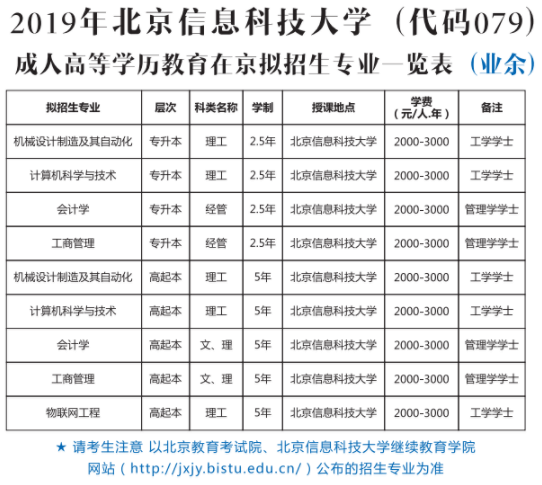 2019年北京信息科技大学成人高考招生简章