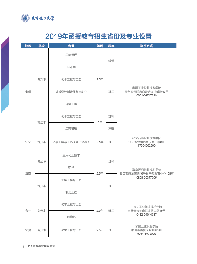 北京化工大学2019成人高等教育招生简章