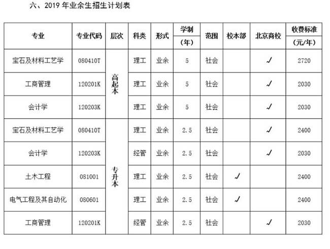 中国地质大学（北京）2019年成人高等教育招生简章