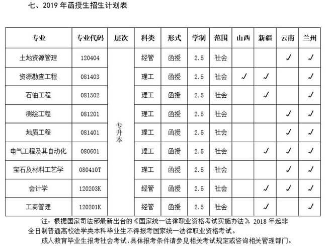 中国地质大学（北京）2019年成人高等教育招生简章