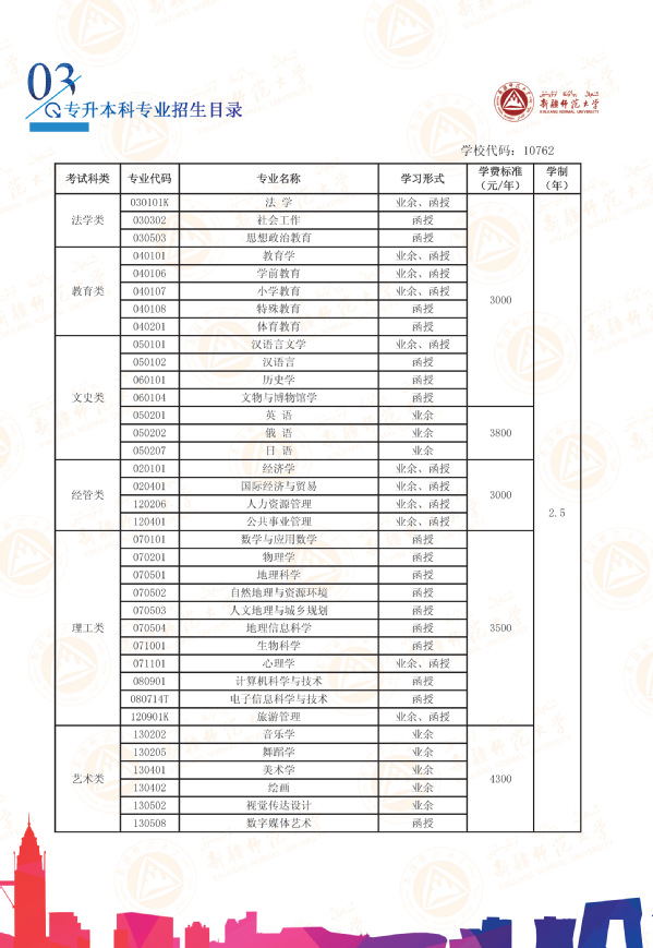 新疆师范大学2019年成人高等学历教育招生简章