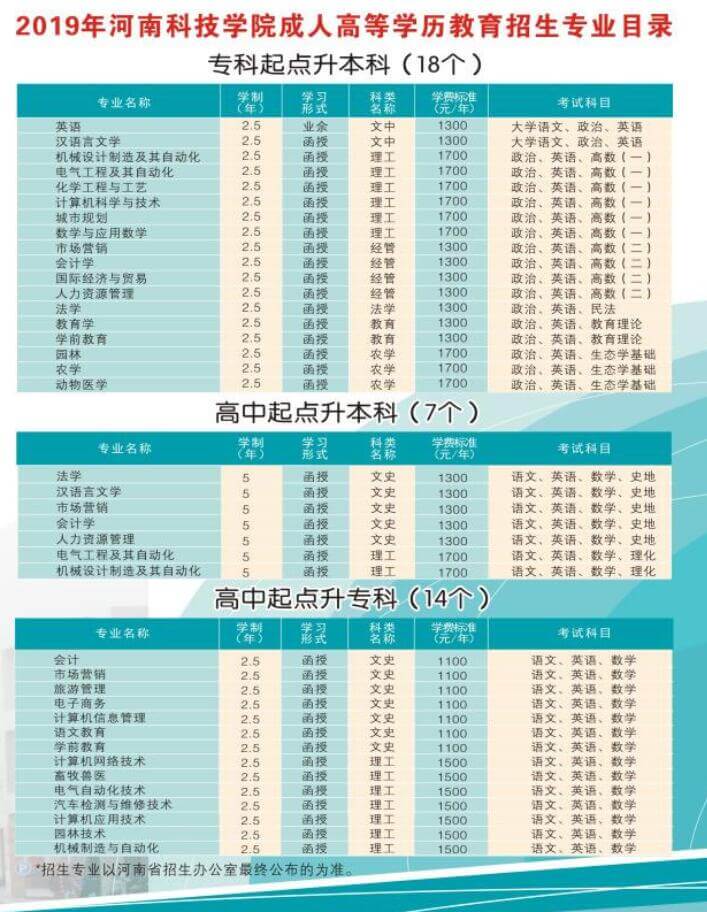 2019年河南科技学院成人高等学历教育招生简章