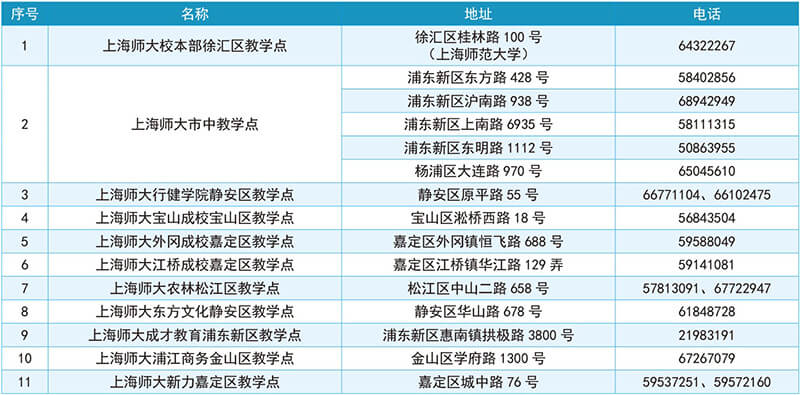 2020年上海师范大学成人高等教育上课地点