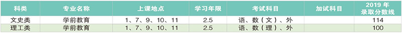 2020年上海师范大学成人高等教育招生高起专专业