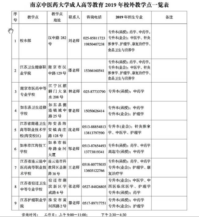 南京中医药大学成人高等教育2019年招生简章 