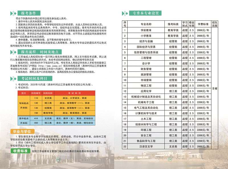 徐州工程学院2020年成人高等教育招生简章