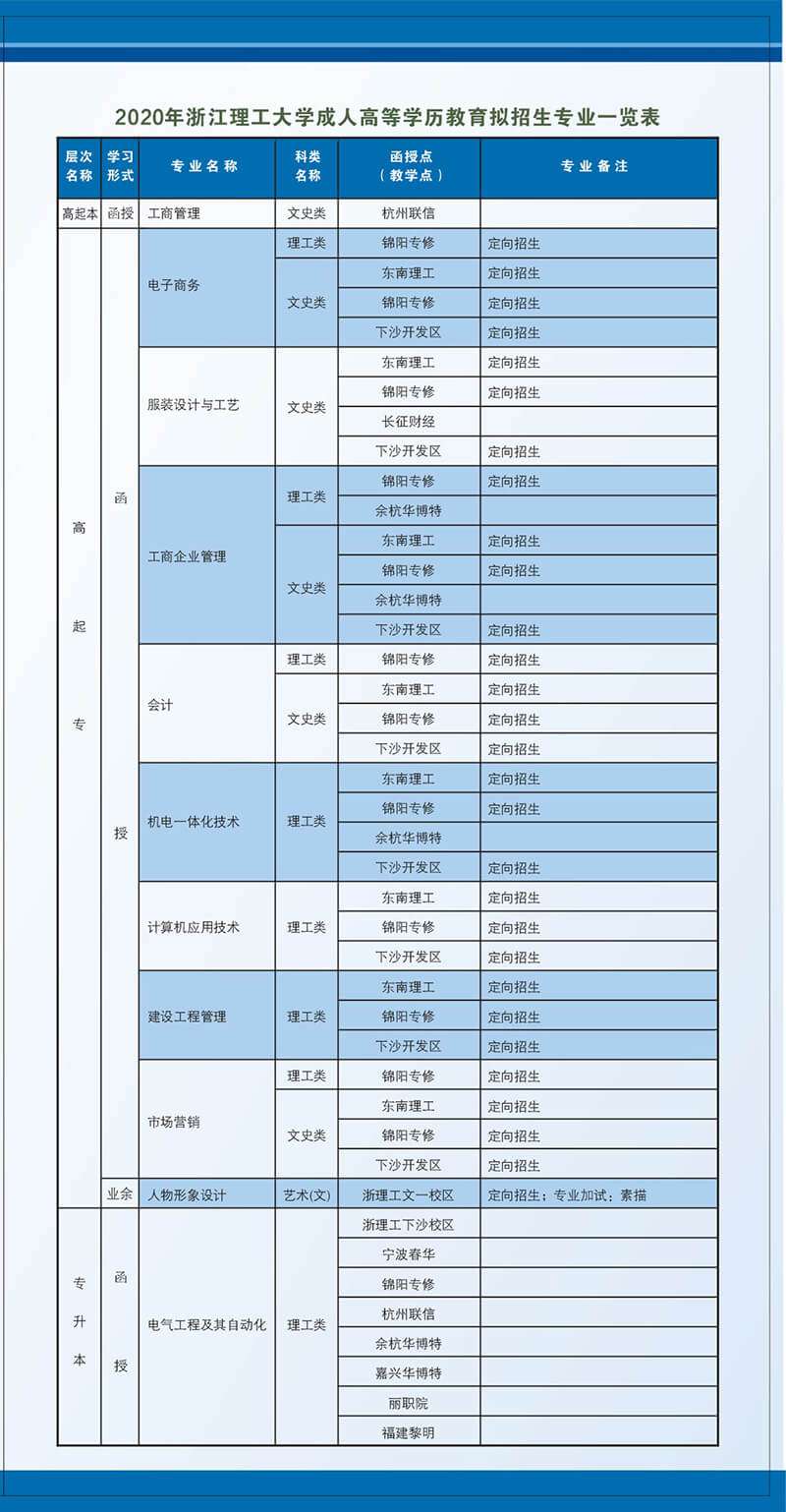 浙江理工大学2020年成人高等学历教育招生简章