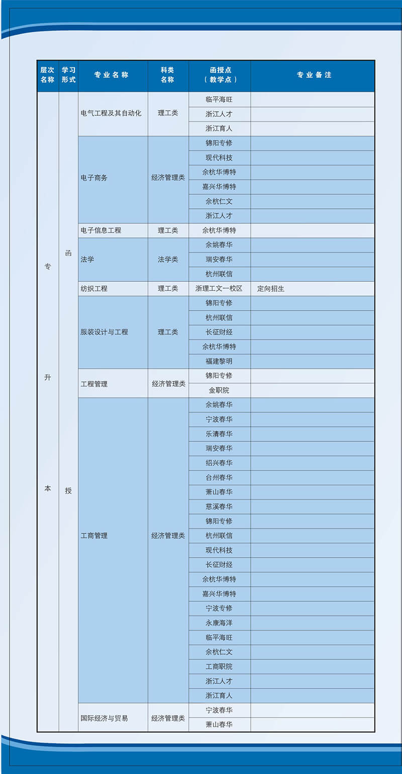 浙江理工大学2020年成人高等学历教育招生简章