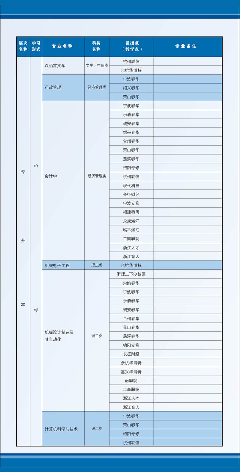 浙江理工大学2020年成人高等学历教育招生简章