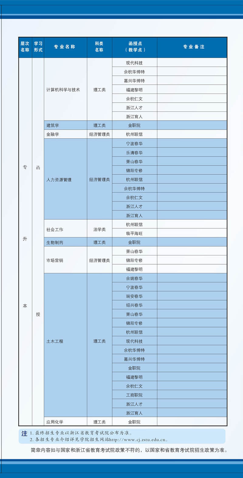 浙江理工大学2020年成人高等学历教育招生简章