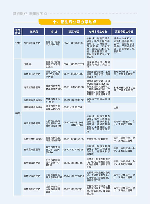 中国计量大学2020年成人高等学历教育招生简章