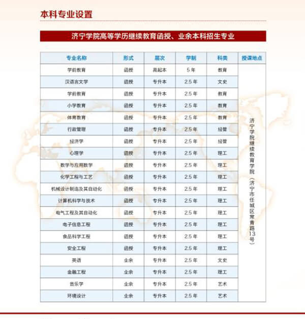 济宁学院高等学历继续教育2019年招生简章