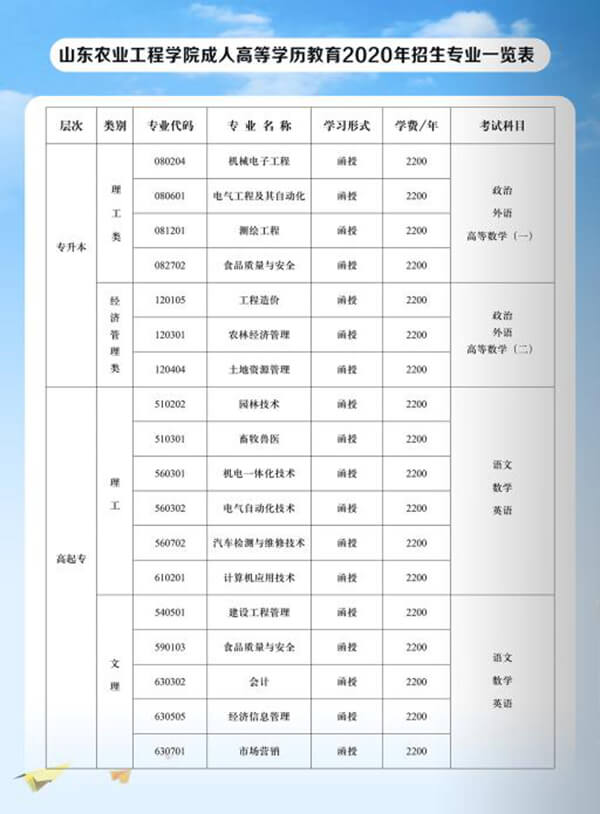  山东农业工程学院2020年成人教育招生简章