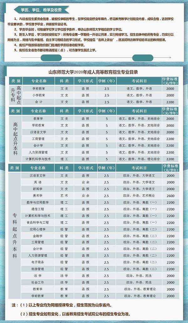 山东师范大学成人高等教育2020年招生简章