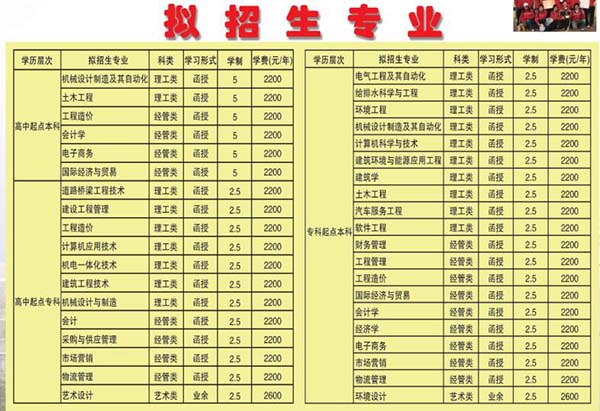 青岛理工大学成人高等教育2020年招生简章