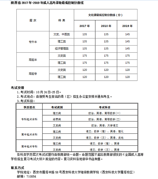 西安科技大学2020年成人高等教育招生简章 