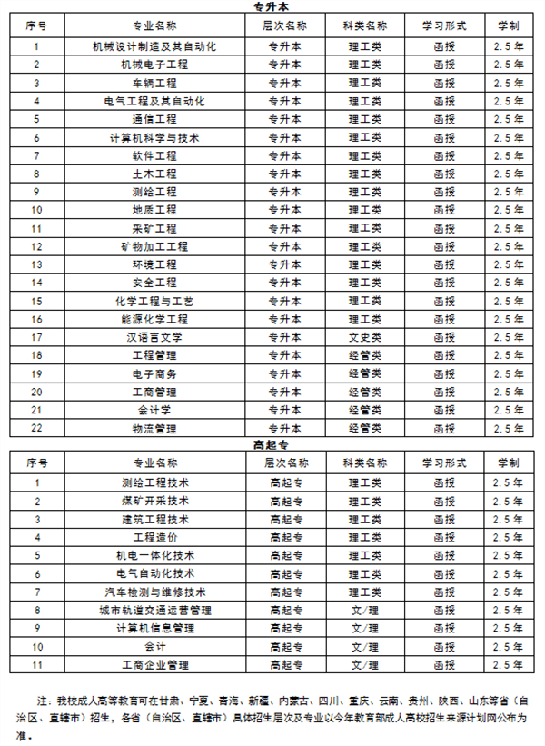 西安科技大学2020年成人高等教育招生简章 