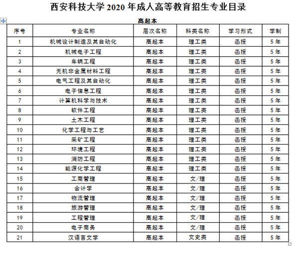 西安科技大学2020年成人高等教育招生简章 