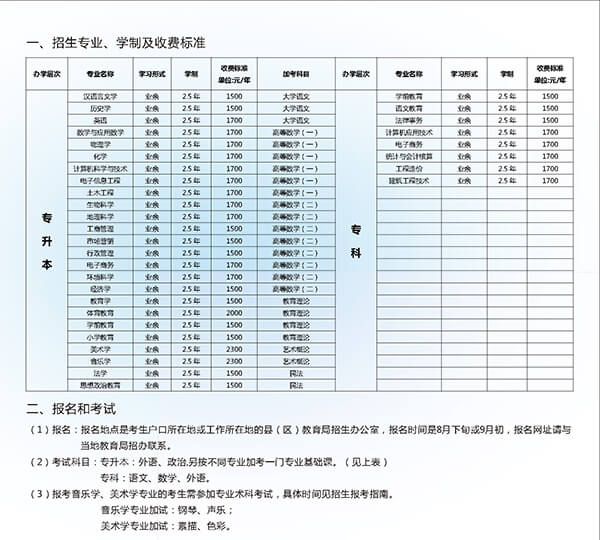 内江师范学院2020年成教招生简章