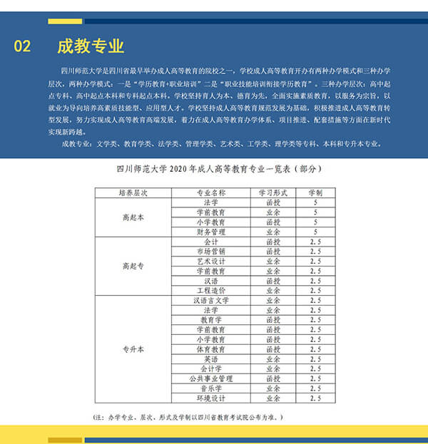 2020年四川师范大学继续（网络）教育学院招生简介