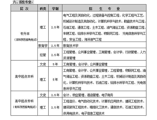 东北石油大学2020年函授招生简章