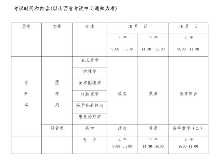 长治医学院2020年成人高等教育招生专业