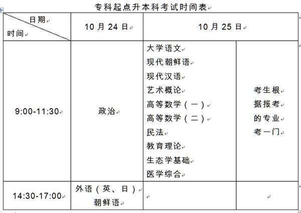 吉林省2020年全国成人高校招生专升本统一考试时间确定