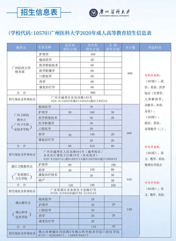 广州医科大学2020年成人高等教育招生简章