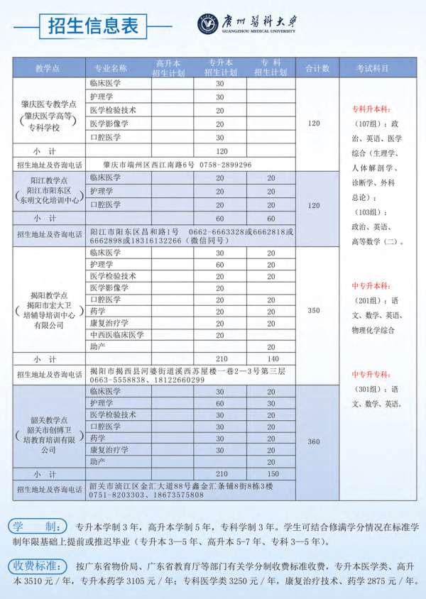 广州医科大学2020年成人高等教育招生简章