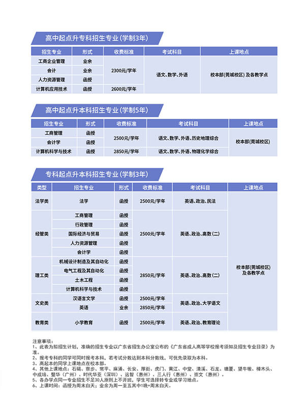 东莞理工学院2020年高等学历继续教育招生简章