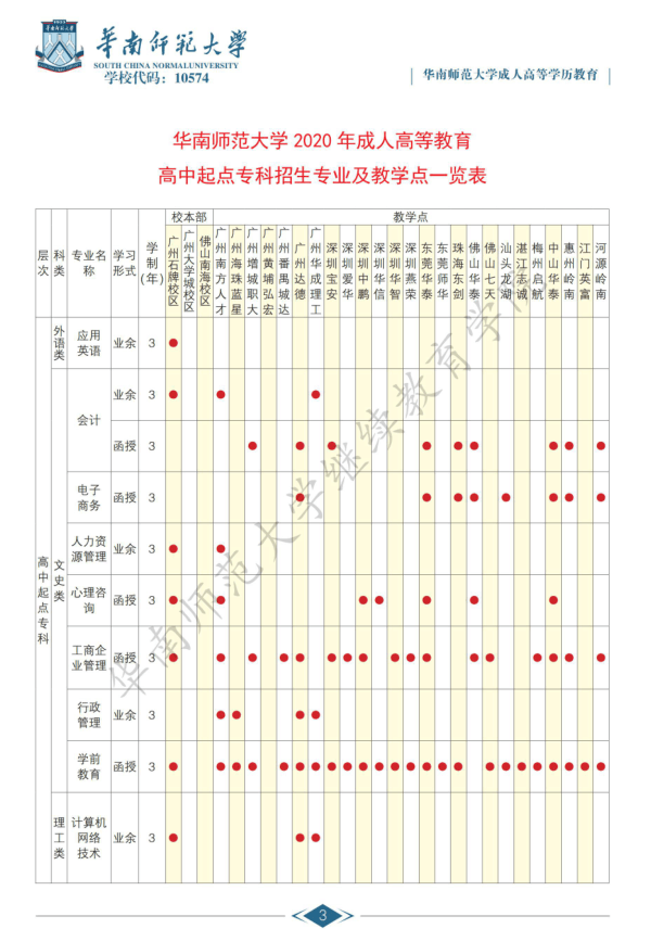 华南师范大学成人高等学历教育2020年招生简章