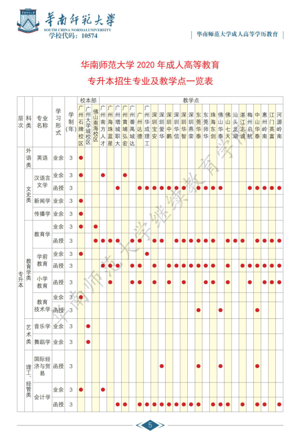 华南师范大学成人高等学历教育2020年招生简章