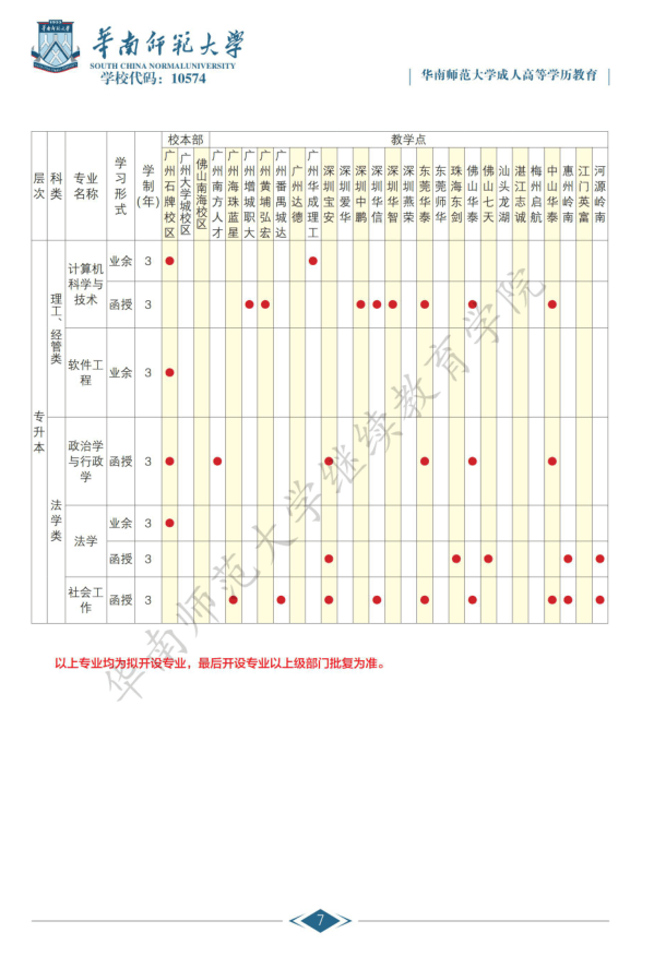 华南师范大学成人高等学历教育2020年招生简章