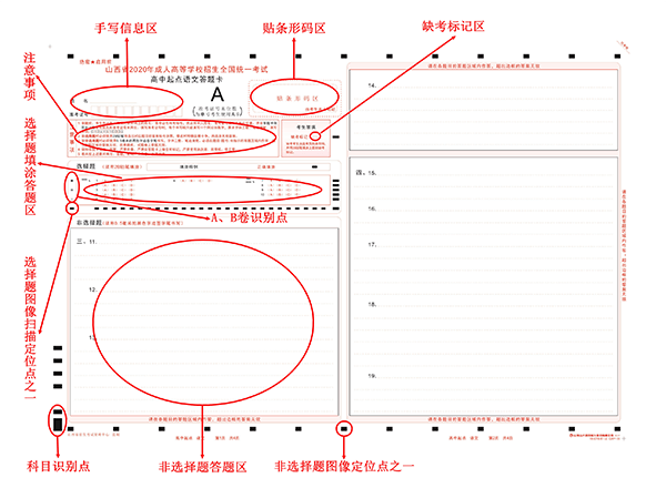 2020山西省成人高考网上评卷考生答题卡