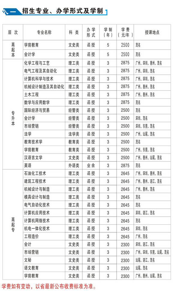 2020年广东石油化工学院高等学历继续教育招生简章