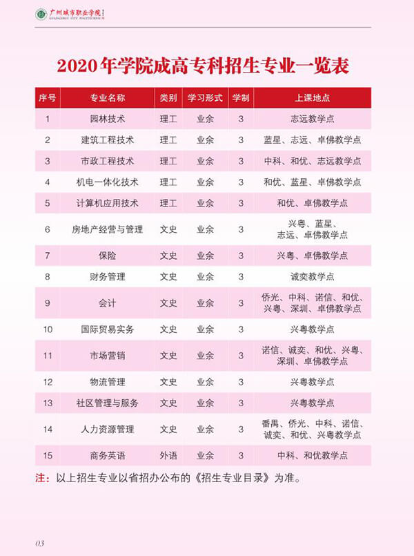 广州城市职业学院2020年成人高考招生简章