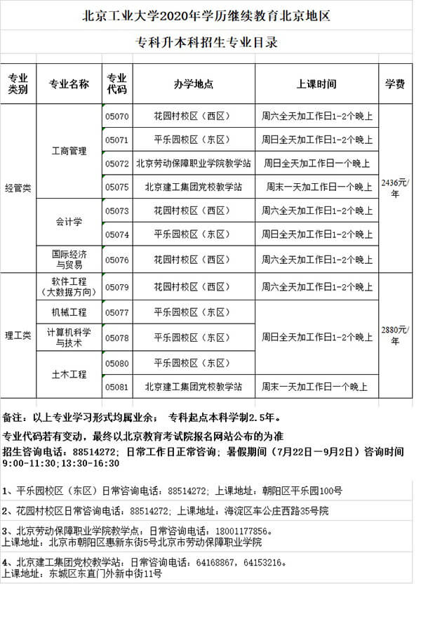 北京工业大学2020年学历继续教育招生专业