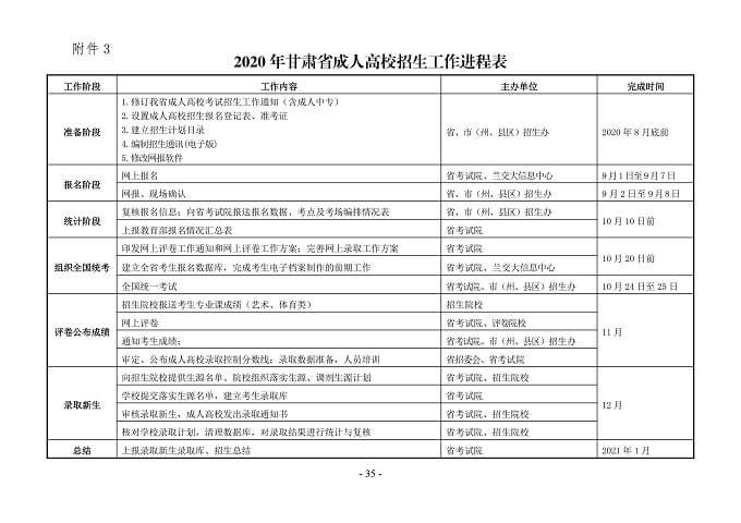 2020年甘肃省成人高校招生工作进程表