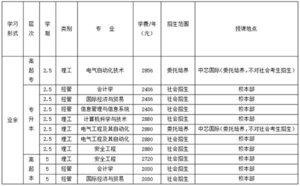 北京石油化工学院继续教育学院二〇二〇年成人高等学历教育招生专业