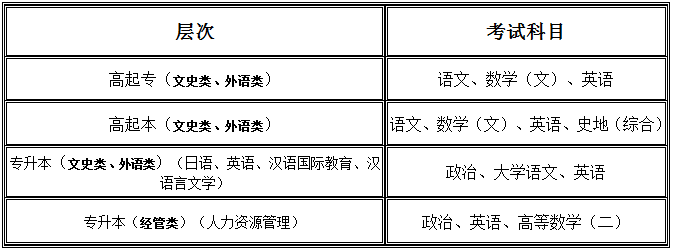 2020年北京语言大学成人高考统考科目