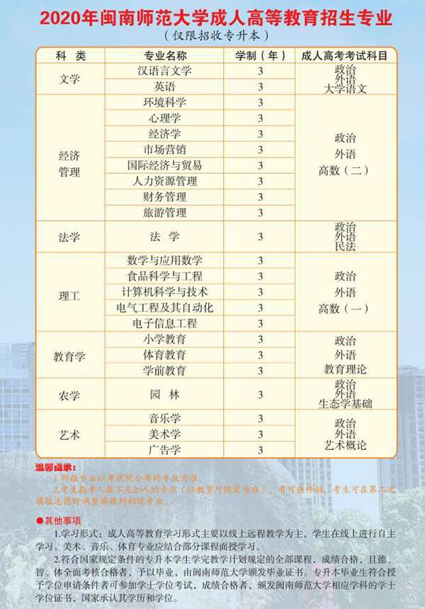 2020年闽南师范大学成人高等教育招生简章